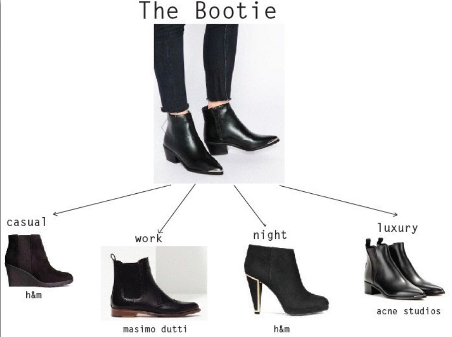 Styling workshop in Amsterdam: Ways to Wear Presentation