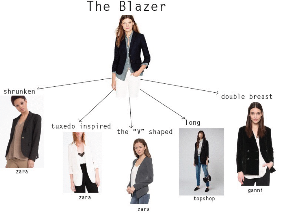 Styling workshop in Amsterdam: Ways to Wear Presentation