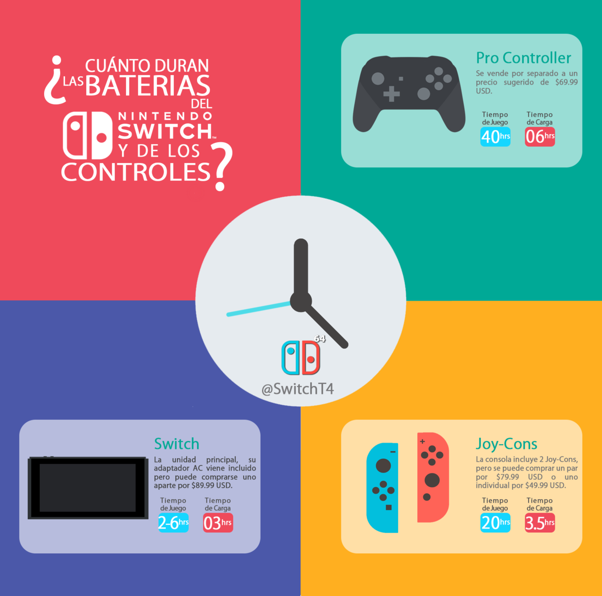 Información importante sobre la consola de Nintendo